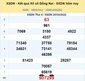 Dự đoán XSMN 27/04/2022 theo hiệu Giải Đặc Biệt