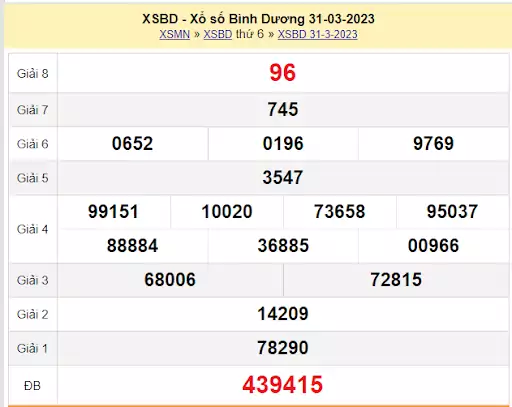 Bảng kết quả XSMN 31/03/2023 Nhà đài Bình Dương 