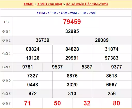 Bảng kết quả XSMB 28/05/2023 Mở thưởng tại Thái Bình