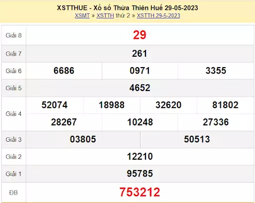 Bảng kết quả XSMT 29/05/2023 Nhà đài Thừa Thiên Huế